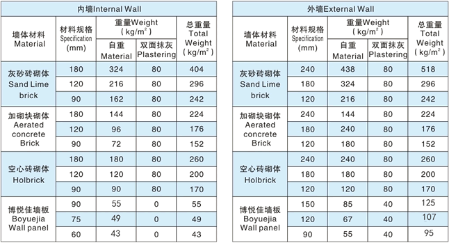 實心隔墻板 EPS隔墻板 防火隔墻板 保溫隔墻板 新型隔墻板 輕質(zhì)隔墻板價格